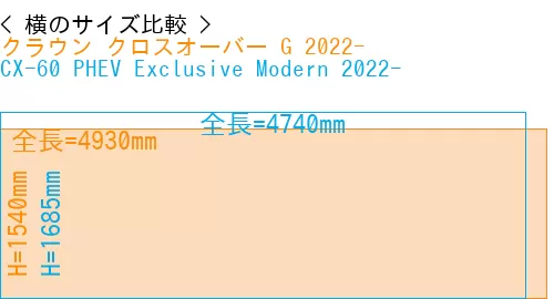 #クラウン クロスオーバー G 2022- + CX-60 PHEV Exclusive Modern 2022-